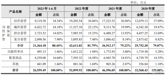 駿鼎達創業板上市，股價大漲超97%！毛利率逐年下滑