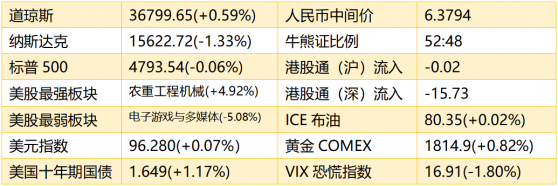 智通港股早知道 | (1月5日)騰訊減持SEA至18.7%，芒格旗下阿裏持倉翻倍