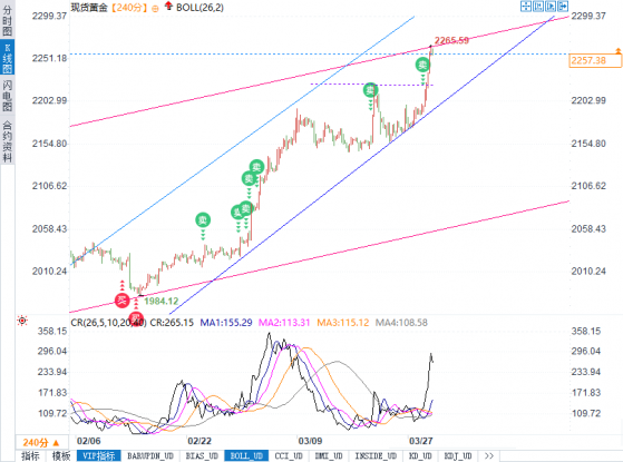 黃金能否持續登頂？投資者如何應對？