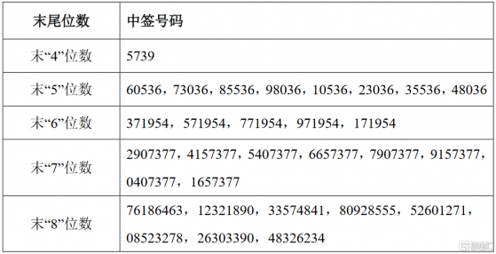 凱格精機(301338.SZ)IPO網上搖號中籤結果出爐：中籤號共16723個