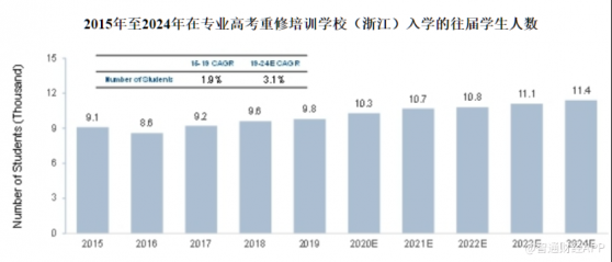 美股新股解讀|與“雙減”擦身而過後，金太陽教育(GSUN.US)拿什麽說服華爾街？