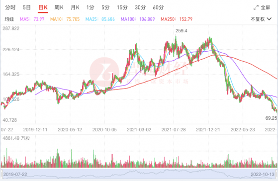 基本面複蘇預期落空 舜宇光學（02382）怎麽了？