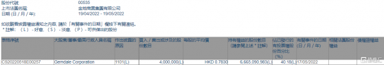 金地商置(00535.HK)獲Gemdale Corporation增持400萬股