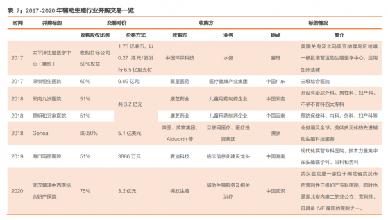 每年30萬試管嬰兒誕生 “輔助生殖”卻爲何不受資本待見?