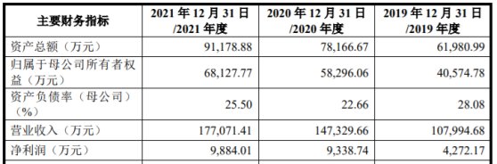 數聚智連深交所IPO終止 公司爲綜合性全鏈路電子商務運營服務商