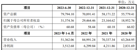 賽爾股份深交所IPO終止 在中國鐵塔綜合代維服務省份數量市場排名第一