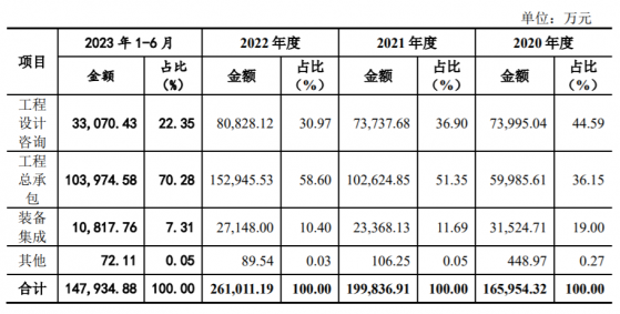 中國瑞林上交所IPO通過上市委會議 與紫金礦業、力拓集團等均有合作