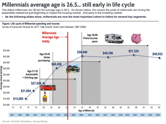 “華爾街神算子”預言：標普500指數到2030年將上漲兩倍