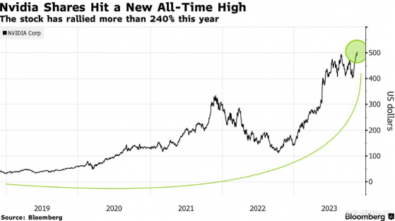 萬衆矚目！英偉達(NVDA.US)財報來襲，AI信仰能否經受住考驗?