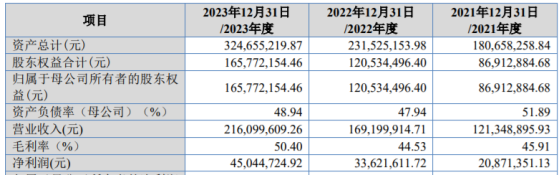 A股申購 | 成電光信(920008.BJ)開啓申購 主營業務爲網絡總線產品和特種顯示產品的研發、生產及銷售