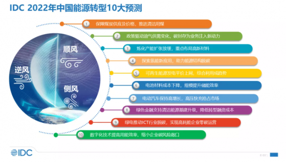 IDC：2022年中國能源轉型十大預測