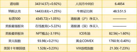 智通港股早知道 | (10月6日)  小摩增持中國平安(02318)6290.20萬股，《長津湖》票房超25億