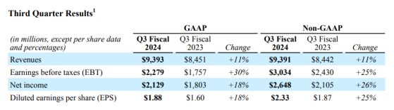 高通(QCOM.US)Q3業績超預期 Q4指引預示智能手機市場復甦