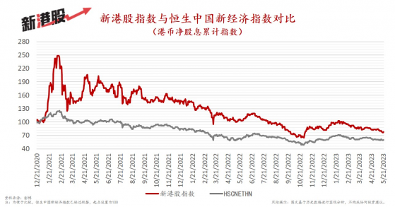 含章可貞，是時而發！第四批新港股揭曉，擁抱趨勢奮發兔強