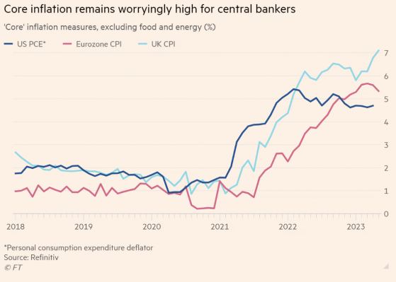 全球央行加息之心「未死」！與通脹的鬥爭進入新的「痛苦」階段