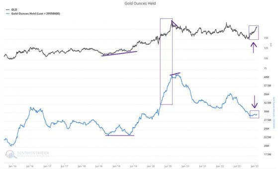 金價肯定上看2000！市場技術員：黃金歷史最多修正10% “回調超買後“牛市上行空間大