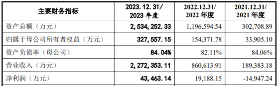 一道新能深交所IPO終止 23年公司組件出貨量位列全球第9位