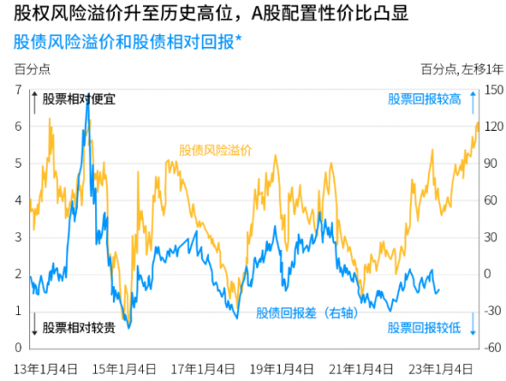 摩根資管：中國核心資產或迎極佳配置時點 A股整體估值有望得到一定修復