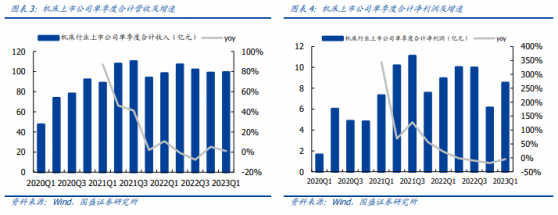 深挖津上機床中國（01651）財報：基本面穩健 結構亮點突出