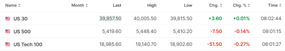 【今日美股】福特汽車大跌12%！特斯拉跌超1%