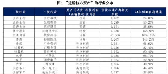 興業證券：“進階核心資產”有望成爲打破過去幾年市場困局、走出破局之道的勝負手