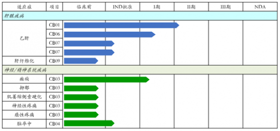 摯盟醫藥與葛蘭素史克(GSK.US)就TLR8激動劑達成全球獨家許可協議