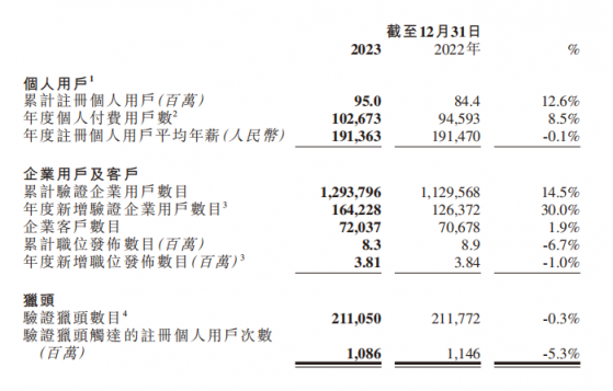 同道獵聘（06100）：經營韌性凸顯優質資產屬性 AI賦能業務向上蓄勢成長