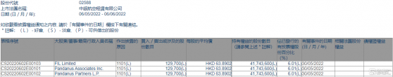 中銀航空租賃(02588.HK)獲FIL Limited增持12.97萬股