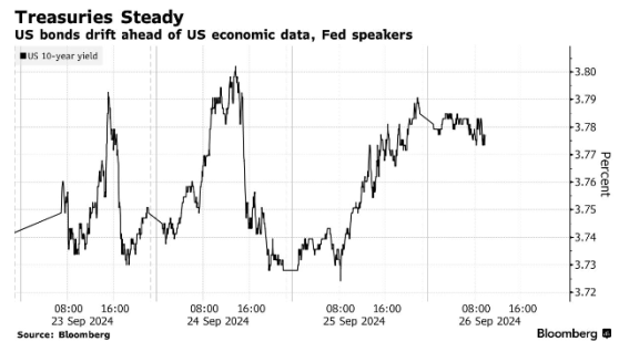 美債市場陷入“沉默” 交易員靜待鮑威爾講話