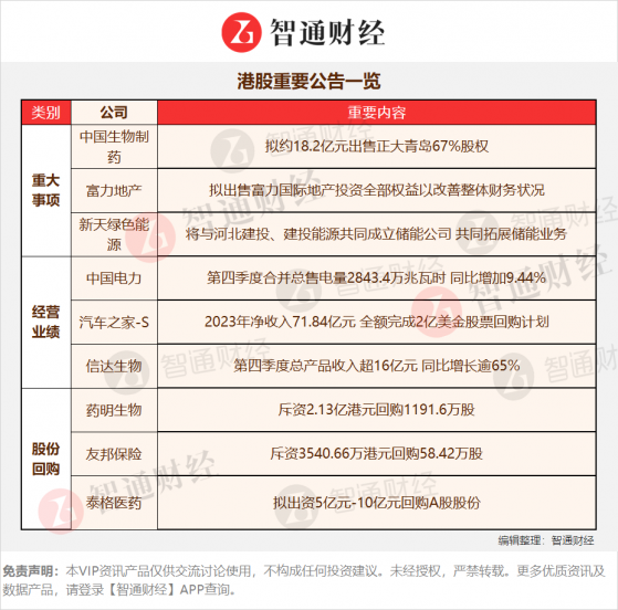 港股公告掘金 | 24年半導體晶圓代工行業將重回增長半導體需求回暖 Q4淨利大增近86%