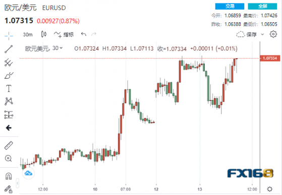 鷹鴿大戰即將上演！歐洲央行稱仍將推進加息50基點 鷹派計劃恐面臨激烈反對