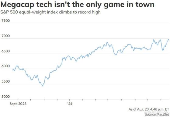 對“七巨頭”審美疲勞？投資者積極尋找科技股外其他投資機會