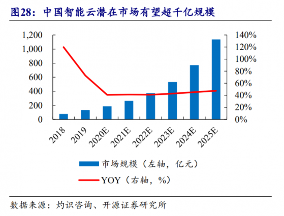 橫跨兩大高景氣賽道，納入恒生指數的百度-SW(09888)長期配置價值凸顯