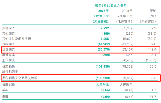 “入通”捷徑難走，孤品商業化也難撐綠竹生物-B(02480)估值