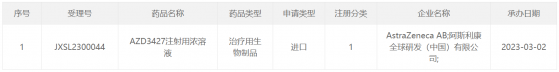 阿斯利康(AZN.US)心血管新藥“AZD3427”在中國申報臨床