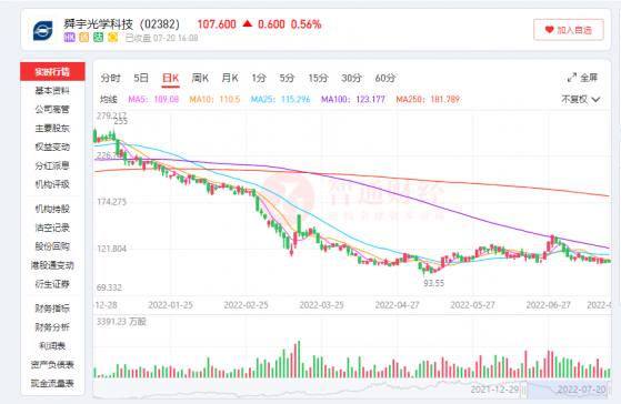 舜宇光學科技（02382）：“末路英雄”的攻與守