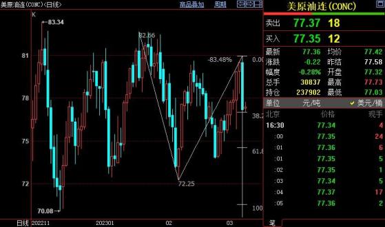 NYMEX原油短線下看74.51美元