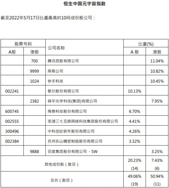 智通港股早知道 | 恒生中國元宇宙指數推出 國常會階段性減征部分乘用車購置稅600億元