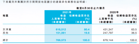 政策調控有望邊際放松，穩健發展的中國天保集團（01427）值得關注