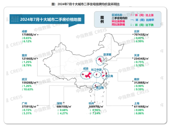 中指研究院：7月核心城市二手房市場延續“以價換量“態勢 市場成交保持一定活躍度 但價格持續調整