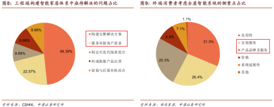 Aqara服務體系探索升級 智能家居行業正掀起一場商業模式革新