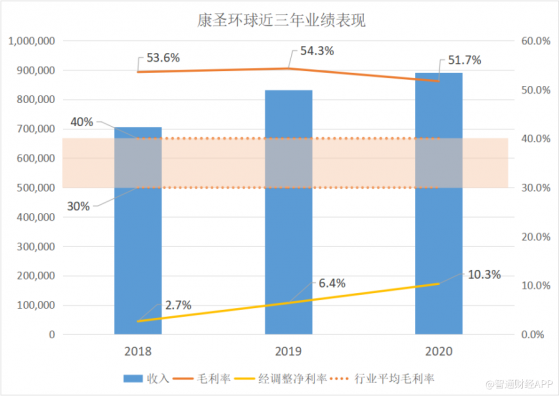 “臨床特檢第一股”正式挂牌 康聖環球(09960)邁向臨床特檢下一征程