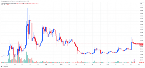 大牛市正在招手！富國銀行大膽預測：金銀將迎來三年漲勢 這一加密貨幣或將狂飆逾500倍