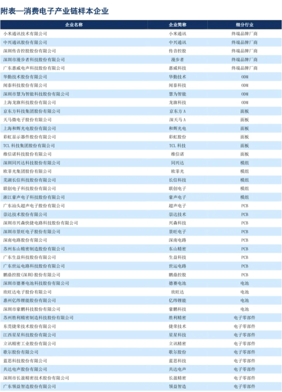 報告：AI等創新技術和大衆市場需求復甦推動下 中國消費電子行業正逐步進入“復甦期”