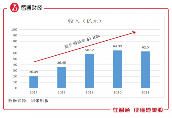 出貨量份額跻身全球前五 華米（ZEPP.US）自主品牌2022年繼續“狂奔”