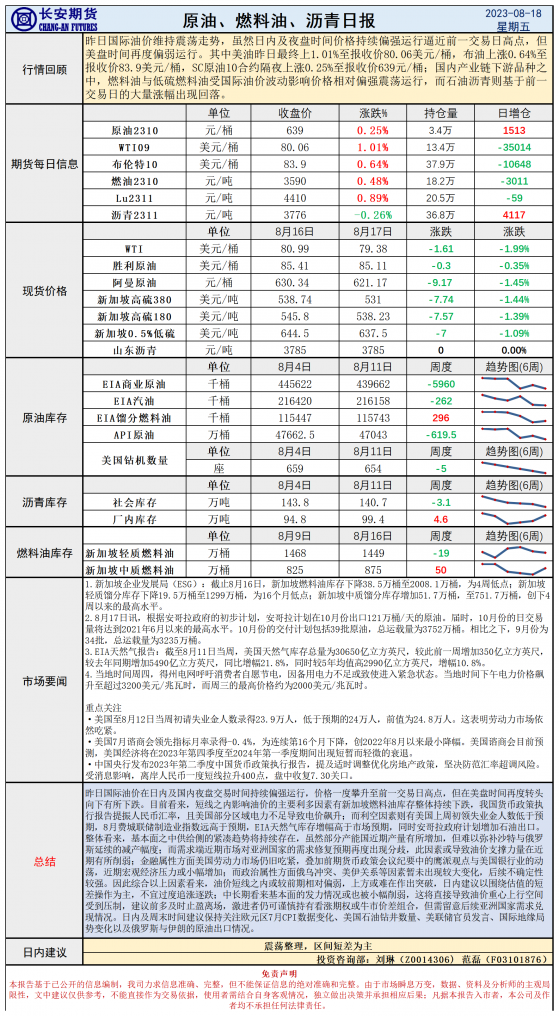 長安期貨8月18日原油早評：亞洲需求兌現成不定因素，油價或維持寬幅震蕩