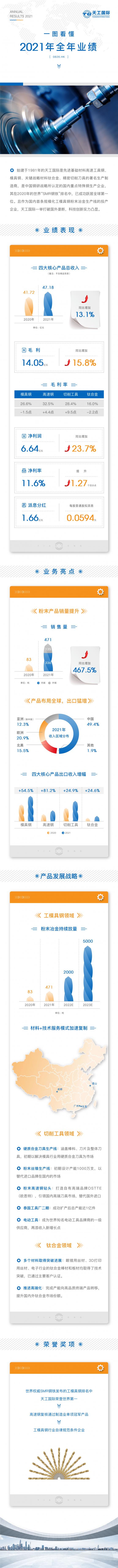 一圖看懂天工國際(00826)2021年業績