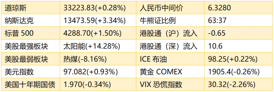 智通港股早知道 | (2月25日)納指創2021年3月以來最大漲幅 鋁價觸及紀錄高位