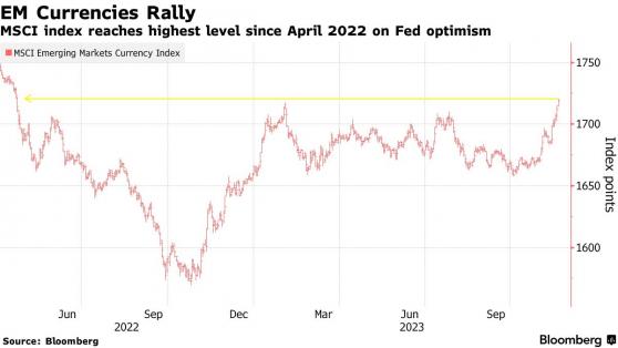 今夜聚焦FOMC會議紀要，場激進押注美聯儲繼續加息可能性為零