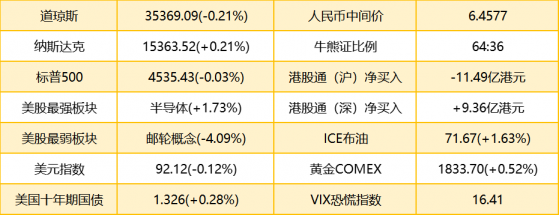 智通港股早知道 | (9月6日)锂價有望持續上漲，比亞迪股份(01211)8月新能源車銷量同比增長302%